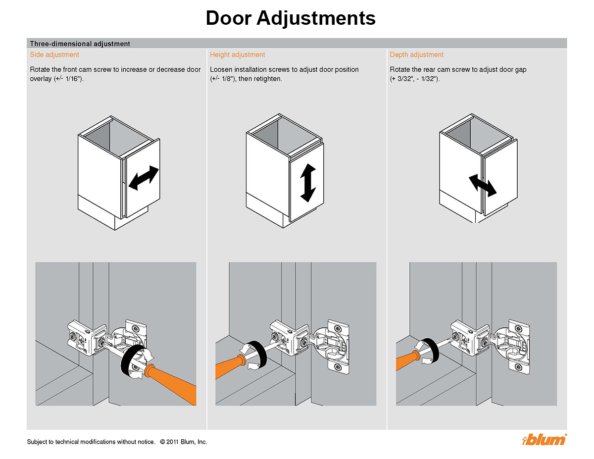 Blum Motion Hinge Article Page 2 Rev2