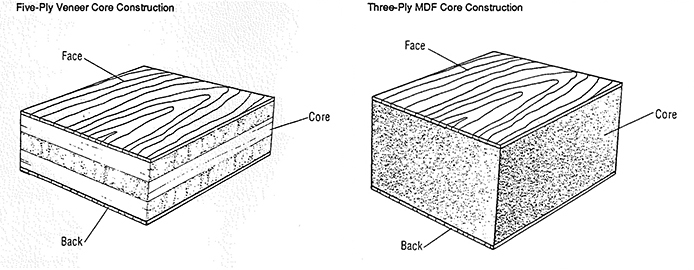Five ply and three ply
